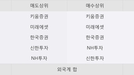 엠에스오토텍, 거래량 증가하며 주가 상승... 주가 +15.73% ↑