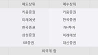 풍국주정, 주가 +5.36% 상승 중... 거래량 급증