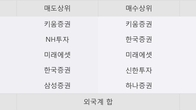 제이씨케미칼, 주가와 거래량 동반 상승... 주가 +5.54% ↑