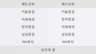 이구산업, 전일 대비 +6.35% 상승... 거래량 전일 3배 이상