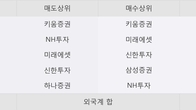 성우테크론, 거래량 증가하며 주가 상승... 주가 +6.89% ↑