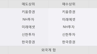 제이엔케이히터, 전일 대비 +5.76% 상승... 거래량 전일 4배 이상