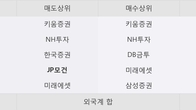 동양피스톤, 주가 +3.41% 상승 중... 최근 5거래일 최고 거래량 돌파