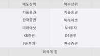 평화산업, 주가와 거래량 동반 상승... 주가 +19.93% ↑