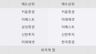모비릭스, 주가 +11.11% 상승 중... 거래량 급증