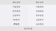 원익큐브, 주가 +8.7% 상승 중... 거래량 급증