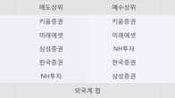 제이엔케이히터, 주가와 거래량 모두 강세... 최근 5거래일 최고 거래량 돌파