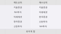 케어랩스, 전일 대비 +9.61% 상승... 거래량 전일 4배 이상