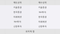 SM Life Design, 거래량 증가하며 주가 상승... 주가 +10.58% ↑
