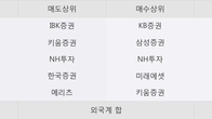 세진중공업, 거래량 최근 5거래일 최고치 돌파... 주가는 -6.77% 하락