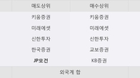 태림포장, 전일 대비 거래량 3배 이상 급증... 주가 +3.28% ↑