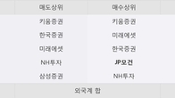일진전기, 주가와 거래량 모두 강세... 최근 5거래일 최고 거래량 돌파