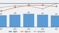 에프알텍, 주가 +29.93% 상승 중... 최근 5거래일 최고 거래량 돌파