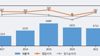 백산, 거래량 증가하며 주가 상승... 주가 +3.78% ↑