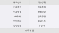 SGA, 주가 +21.85% 상승 중... 최근 5거래일 최고 거래량 돌파