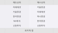보라티알, 주가와 거래량 모두 강세... 최근 5거래일 최고 거래량 돌파