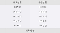 한창제지, 주가 +3.04% 상승 중... 최근 5거래일 최고 거래량 돌파