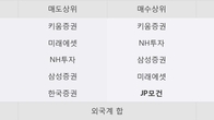 NHN벅스, 전일 대비 +6.21% 상승... 거래량 전일 4배 이상