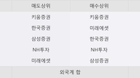 태웅로직스, 거래량 최근 5거래일 최고치 돌파... 주가는 -5.15% 하락