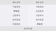 유진테크, 최근 5거래일 거래량 최고치 돌파... 주가 +11.06% ↑