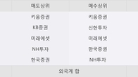 TCC스틸, 주가와 거래량 동반 상승... 주가 +5.02% ↑