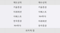 성우테크론, 주가와 거래량 모두 강세... 최근 5거래일 최고 거래량 돌파