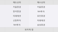 DSR제강, 주가와 거래량 동반 상승... 주가 +8.94% ↑