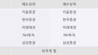 성우하이텍, 전일 대비 거래량 3배 이상 급증... 주가 +8.88% ↑