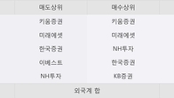 세우글로벌, 거래량 실린 주가 하락... -6.29% ↓