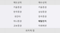 덕양산업, 거래량 증가하며 주가 상승... 주가 +3.06% ↑