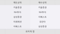 상신브레이크, 주가와 거래량 동반 상승... 주가 +3.58% ↑
