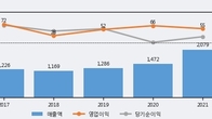 파워넷, 주가와 거래량 동반 상승... 주가 +6.26% ↑