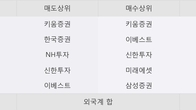 현대리바트, 최근 5거래일 거래량 최고치 돌파... 주가 +9.0% ↑
