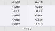 서연, 거래량 증가하며 주가 상승... 주가 +9.5% ↑