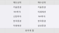 현대리바트, 주가와 거래량 동반 상승... 주가 +21.11% ↑