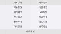 서연이화, 거래량 증가하며 주가 상승... 주가 +9.99% ↑