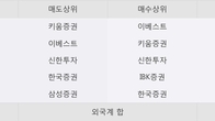 모비릭스, 주가 +6.92% 상승 중... 거래량 급증