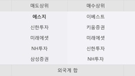 우주일렉트로, 전일 대비 -9.59% 하락... 거래량은 전일 3배 이상