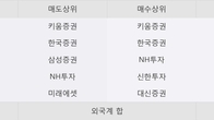 메디아나, 주가 +8.19% 상승 중... 거래량 급증