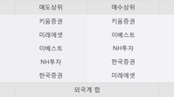 액토즈소프트, 거래량 증가하며 주가 상승... 주가 +20.84% ↑
