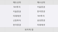 이연제약, 거래량 증가하며 주가 상승... 주가 +5.85% ↑