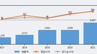 남광토건, 주가 +11.71% 상승 중... 거래량 급증