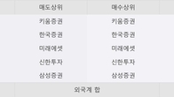 티플랙스, 거래량 증가하며 주가 상승... 주가 +5.48% ↑