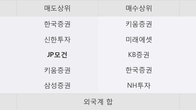 애경케미칼, 거래량 강세... 주가는 -6.0% 하락