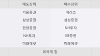 원익, 주가와 거래량 모두 강세... 최근 5거래일 최고 거래량 돌파