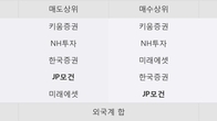 덕성, 최근 5거래일 거래량 최고치 돌파... 주가 +3.02% ↑