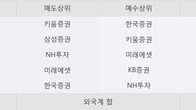 SGA, 전일 대비 거래량 3배 이상 급증... 주가 +14.23% ↑