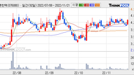 웰크론한텍, 주가 +6.24% 상승 중... 거래량 급증