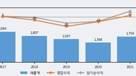 화천기계, 최근 5거래일 거래량 최고치 돌파... 주가 +10.73% ↑