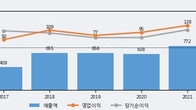 코세스, 최근 5거래일 거래량 최고치 돌파... 주가 +8.95% ↑